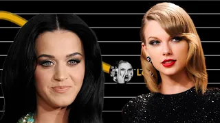 Prism VS Reputation battle Billboard Hot 100