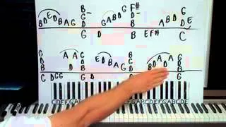 Against the Wind Piano Lesson part 1 Bob Seger