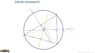 cercle circonscrit