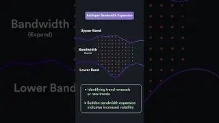 How to use Bollinger Bands?
