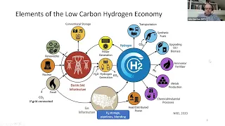 EESN | Can Hydrogen be a Bridge to Carbon-Free Electricity?