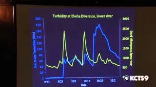 Elwha River Dam Removal | SCIENCE CAFÉ