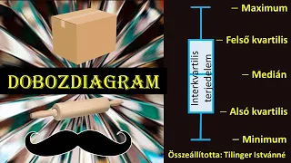 Dobozdiagram