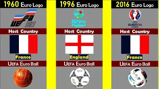 EURO Logos : Host Countries and Balls   [ 1960 - 2020 ]