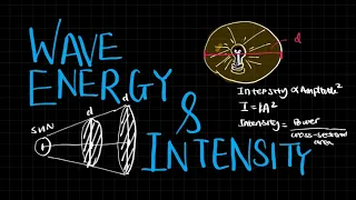 Wave Energy & Intensity- Waves, A Level Physics