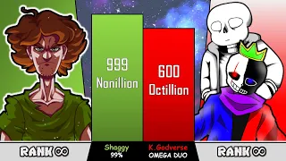 Shaggy VS King Godverse Power Levels