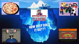 The Chuck E. Cheese’s Iceberg Explained