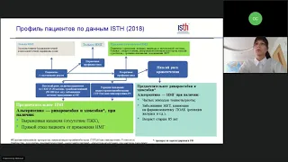 Поддерживающая терапия в онкологии (вебинар 10 сентября 2021)