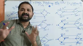 Shortest Path Routing Algorithm || Dijkstra's  algorithm || Computer Networks