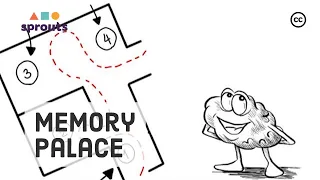 The Memory Palace : Can You Do It?