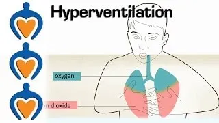 Hyperventilation - Causes and treatment of hyperventilation