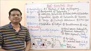 Anti-Arrhythmic Drugs (Part 01) | Introduction of Arrhythmia | Antiarrhythmic Drugs | Arrhythmia