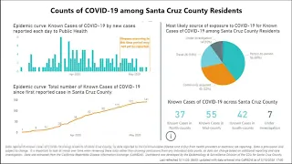 Santa Cruz County  Board of Supervisors  5/12/20