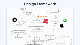 Decoding Design Frameworks: Insights from Startup to Corporate Environments | My Journey 22-2024