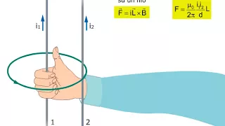 Il campo magnetico di un fili percorso da corrente