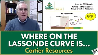 Where on the Lassonde Curve is Cartier Resources? - Cartier Resources December Update