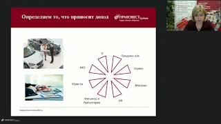 Управленческий учет в действии. Как управлять финансами. Вопросы автоматизации