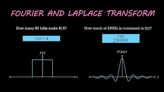 Let's understand Fourier & Laplace Transform | Part1 - Control Systems Simplified