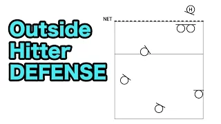 Outside Hitter Defense - How to Play DEFENSE Volleyball Tutorial