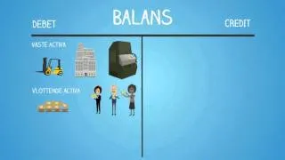 Balans: Hoe werkt de Balans bij boekhouden?