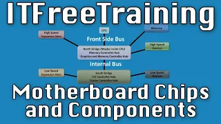 Motherboard Chips and Components