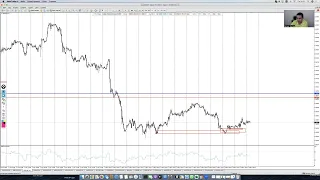 Форекс обзор на 28.11.2022. Сделка по GBPUSD куда пойдет цена?