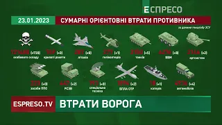 Мінус 720 росіян, 5 танків, 8 ББМ, 2 артсистеми та 2 РСЗВ | Втрати ворога