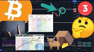 1127 (Part 3) - Bitcoin Chu Kỳ 4 Năm Theo 2013 Sẽ Lập 2 Đỉnh