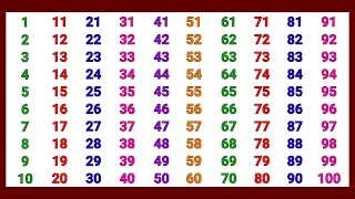 Counting 1 to 100 | 123 numbers | one two three, 1 से 100 तक गिनती, 1 to 100 Counting , 123 for kids