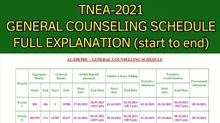 General Counseling Schedule|tnea 2021|All Round Process Explained@sksimplelecturesinfo.4639