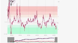 On-chain Analysis is showing remarkable bottoming signals for BTC now...