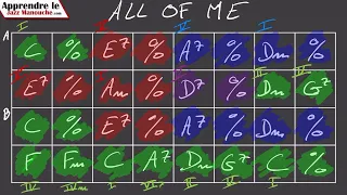 ANALYSE DE GRILLE | All of Me