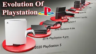 Evolution of PlayStation(3D animation) New