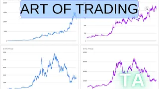 Master The Art Of Trading: Technical Analysis & System Trading Like A Pro