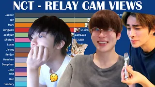 NCT - MEMBERS RELAY CAM VIEWS