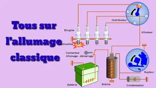 Moteur essence : allumage classique