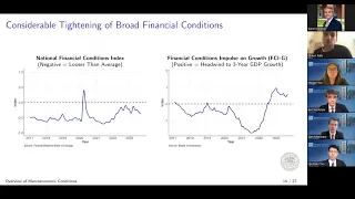 National College Fed Challenge 2023 Winner Presentation (Harvard)