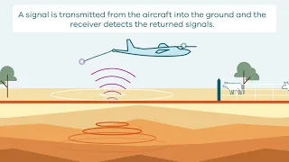 How Airborne Electromagnetic (AEM) Surveys Work