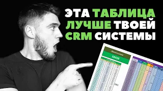 Как вести учет продаж в товарном бизнесе? Гугл таблица для начинающих продажников.