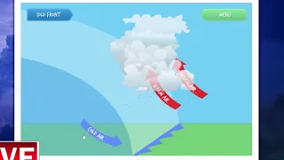 The Four Types of Weather Fronts Animations