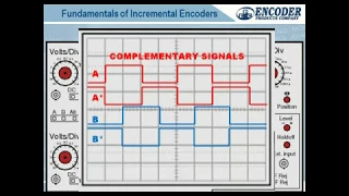 Gilson Engineering - Encoder Basics