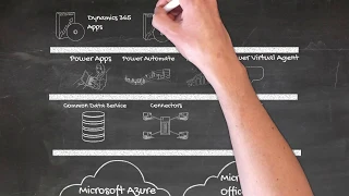 What Is the Microsoft Power Platform?