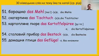 30 німецьких слів середнього роду  на тему їжа та напої  №2