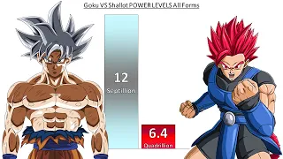 Goku VS Shallot POWER LEVELS Over The Years - Dragon Ball Z/ GT/ Super/ Legends