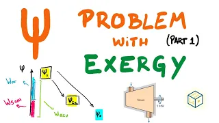 Complete Exergy Problem (1 of 3) | Availability of Energy | Thermodynamics