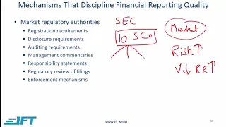 Level I CFA: FRA Financial Reporting Quality-Lecture 2