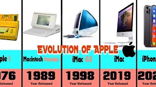 Evolution of Apple 1976-2021