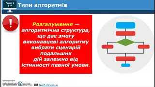 5 клас  Побудова лінійних алгоритмів