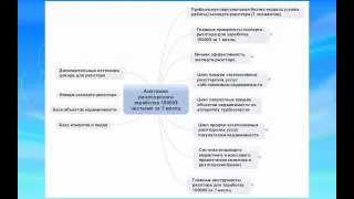 Анатомия риэлторского заработка. Схема и обзор