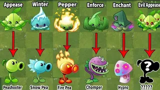 All MINT Plants Power-Up! in Plants vs Zombies 2 #pvz2